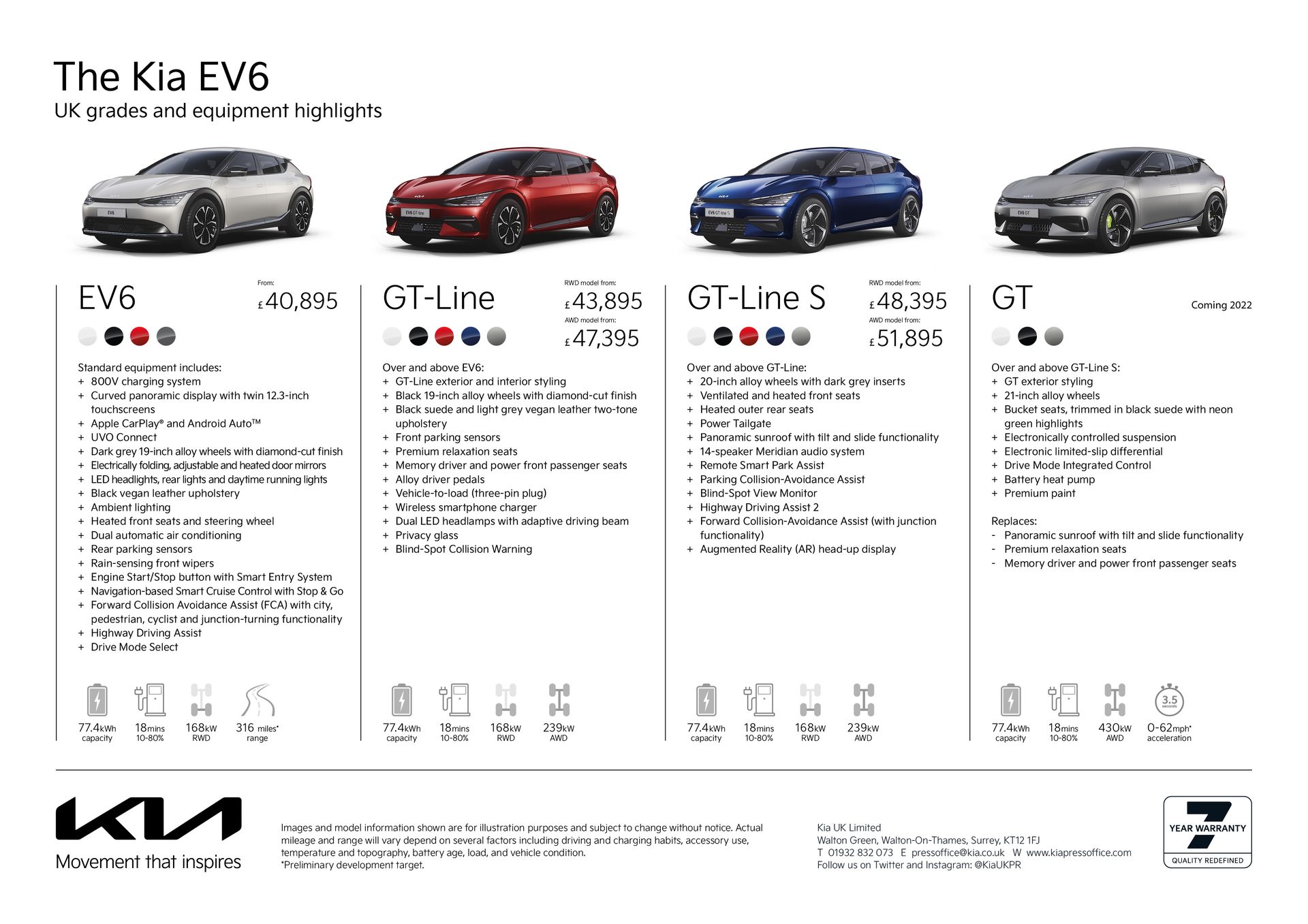 Kia Reports 33,000 EV6 &#39;Prospects&#39; In Europe And Opens Orders